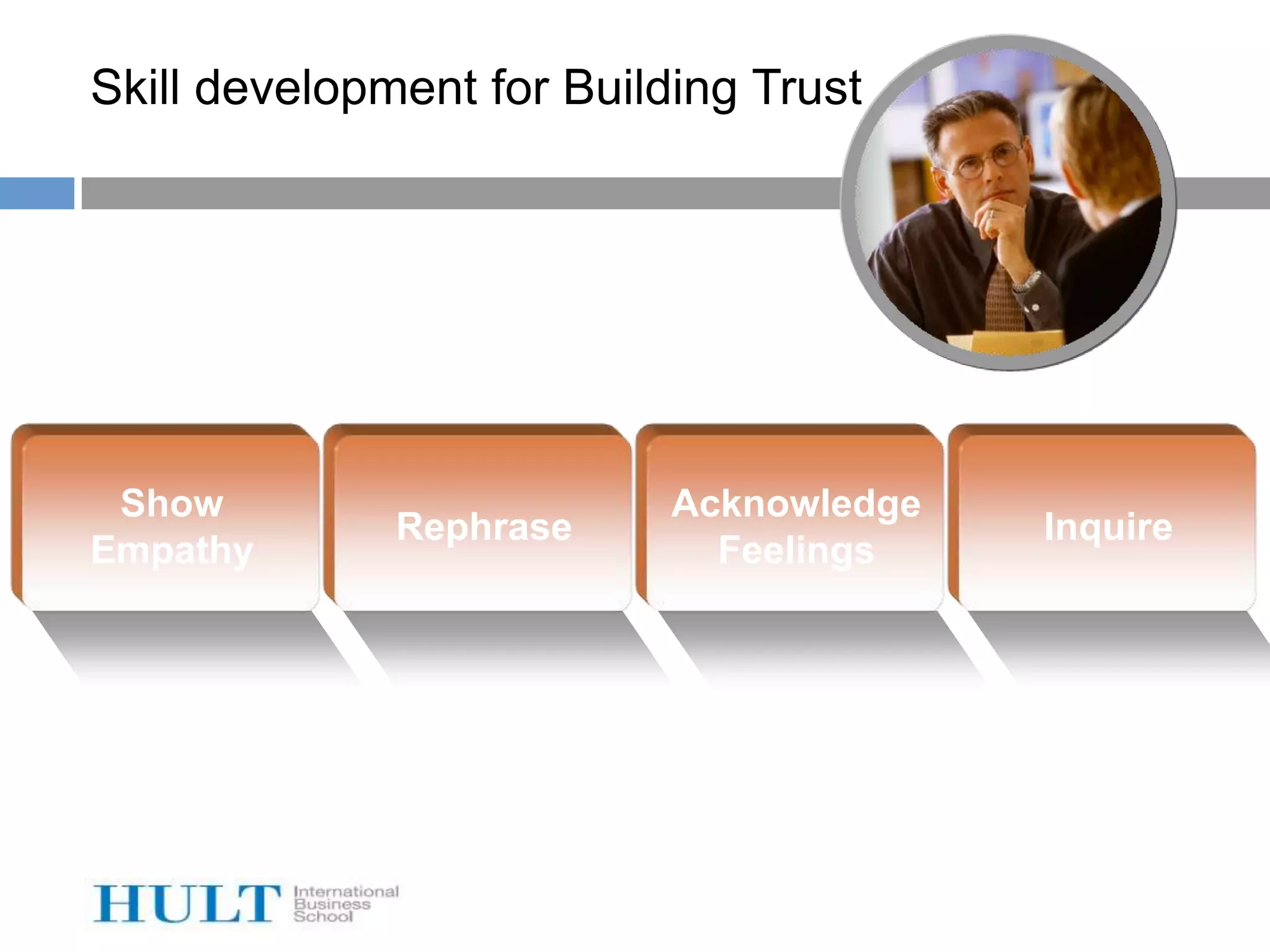 Skill development for Building Trust




 Show                      Acknowledge
              Rephrase                   Inquire
Empathy                      Feelings
 