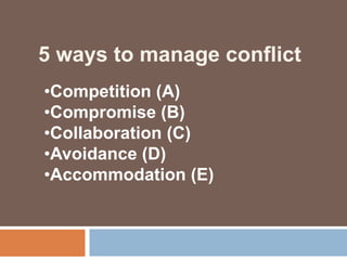 5 ways to manage conflict
•Competition (A)
•Compromise (B)
•Collaboration (C)
•Avoidance (D)
•Accommodation (E)
 