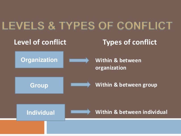 Psychology conflict resolution