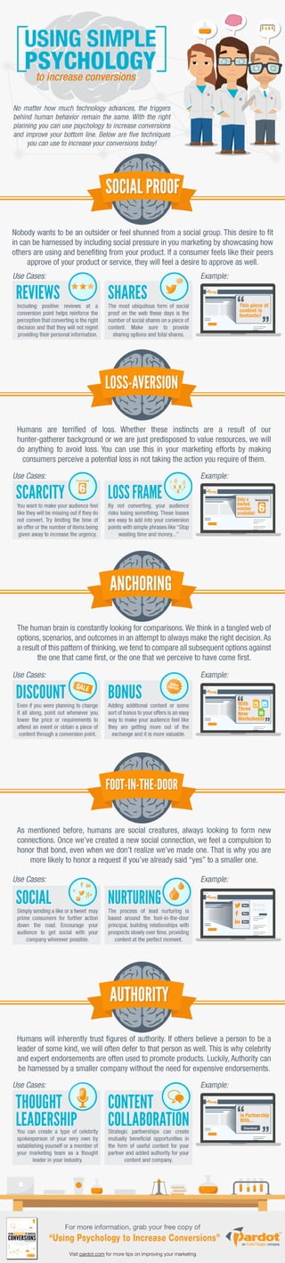 Using Simple Psychology to Increase Conversions [Infographic]