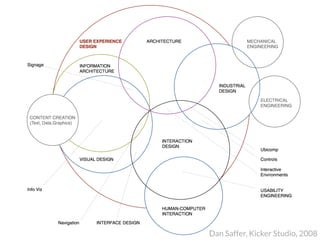 Dan Saffer, Kicker Studio, 2008
 