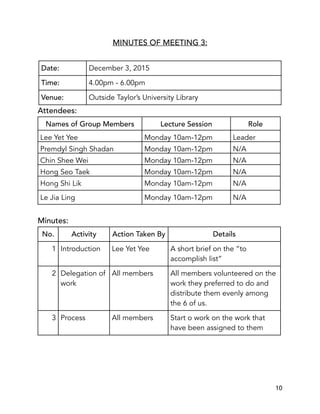 MINUTES OF MEETING 3:
Attendees:
Minutes:
Date: December 3, 2015
Time: 4.00pm - 6.00pm
Venue: Outside Taylor’s University Library
Names of Group Members Lecture Session Role
Lee Yet Yee Monday 10am-12pm Leader
Premdyl Singh Shadan Monday 10am-12pm N/A
Chin Shee Wei Monday 10am-12pm N/A
Hong Seo Taek Monday 10am-12pm N/A
Hong Shi Lik Monday 10am-12pm N/A
Le Jia Ling Monday 10am-12pm N/A
No. Activity Action Taken By Details
1 Introduction Lee Yet Yee A short brief on the “to
accomplish list”
2 Delegation of
work
All members All members volunteered on the
work they preferred to do and
distribute them evenly among
the 6 of us.
3 Process All members Start o work on the work that
have been assigned to them
10
 