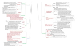 Psychology for Social Workers - Mind map