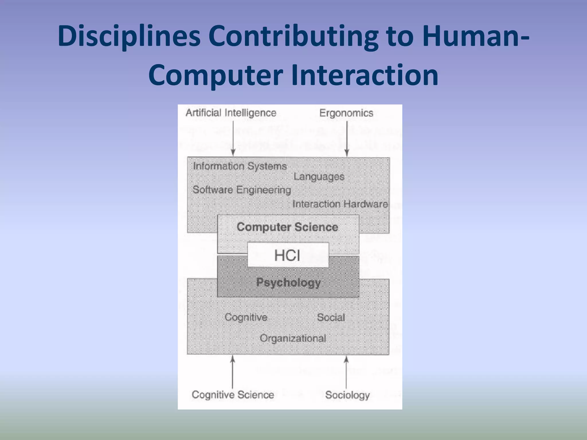 Psychology Human Computer Interaction | PPT