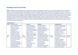 Psychology A level Curriculum Map
Intent: Psychology is the scientific study of the mind and how it dictates and influences our behaviour, from communication and memory to thought and
emotion. It's about understanding what makes people tick and how this understanding can help us address many of the problems and issues in society
today. People seek the help and support of psychologists for all sorts of problems, and psychologists employ their knowledge and expertise to help in many
areas of society. The A level Psychology curriculum will give students a strong foundation to pursue a career in the field. By the end of the course students
will be able to demonstrate knowledge and understanding of psychological concepts, theories, research studies, research methods and ethical issues within
Psychology. They will be able apply psychological knowledge and understanding in a range of contexts and be able to analyse, interpret and evaluate
psychological concepts, theories, research studies and research methods. Knowledge and understanding of research methods, practical research skills and
mathematical skills is a vital part of the Psychology curriculum and students will be given opportunity to design and carry out their own research as well as
practice analysis and interpreting data.
Implementation:
Term Autumn 1 & 2 Spring 3 Spring 4 Summer 5 & 6
Year
12
We use the first two half
terms to introduce
students to research
methods and the
approaches in
psychology. These are
taught first to allow
students to learn the
skills they will need to
answer exam questions.
This ensures that when
we move onto topics,
each area is
complimented by the
relevant methodological
understanding of how
that research was
conducted and how it
Xmas
Holiday
The next half term
continues developing
the foundations of
psychology by applying
previous learning to the
topics of social
influence and memory.
Students look closely at
theories and research
studies in social
psychology that explain
the processes of
conformity and
obedience
on an individual and
societal level.
Students also
investigate
In the fourth term,
students continue
studying Y12 topics by
looking at attachment and
the psychopathology.
Students study
developmental
psychological research
investigating the processes
involved in the formation
of attachment and the
possible consequences of
its abnormal development.
They also study
psychopathology,
examining the
definitions of abnormality
and then investigating
Easter
holiday
The next two half terms
involve finishing off any
Y12 topics not
completed, and preparing
students for their end of
year exams, before
moving on to Y13 work.
We revisit more
advanced year 2 content
in research methods and
approaches.
Students investigate
further methods of
conducting research in
Psychology are explored
including case studies and
new methods of analysis
data such as content
Summer
holiday
 