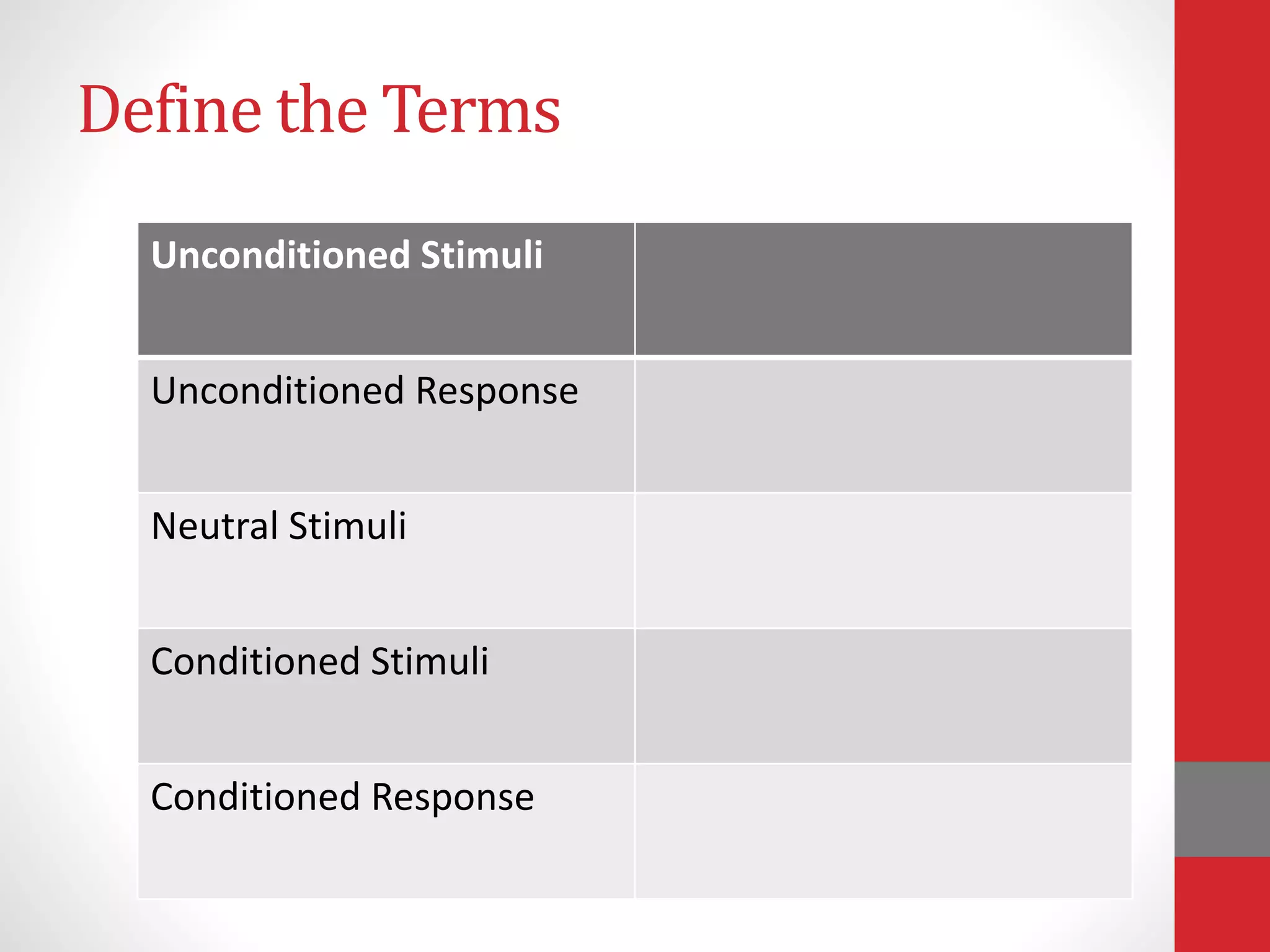 Define the Terms
Unconditioned Stimuli
Unconditioned Response
Neutral Stimuli
Conditioned Stimuli
Conditioned Response
 
