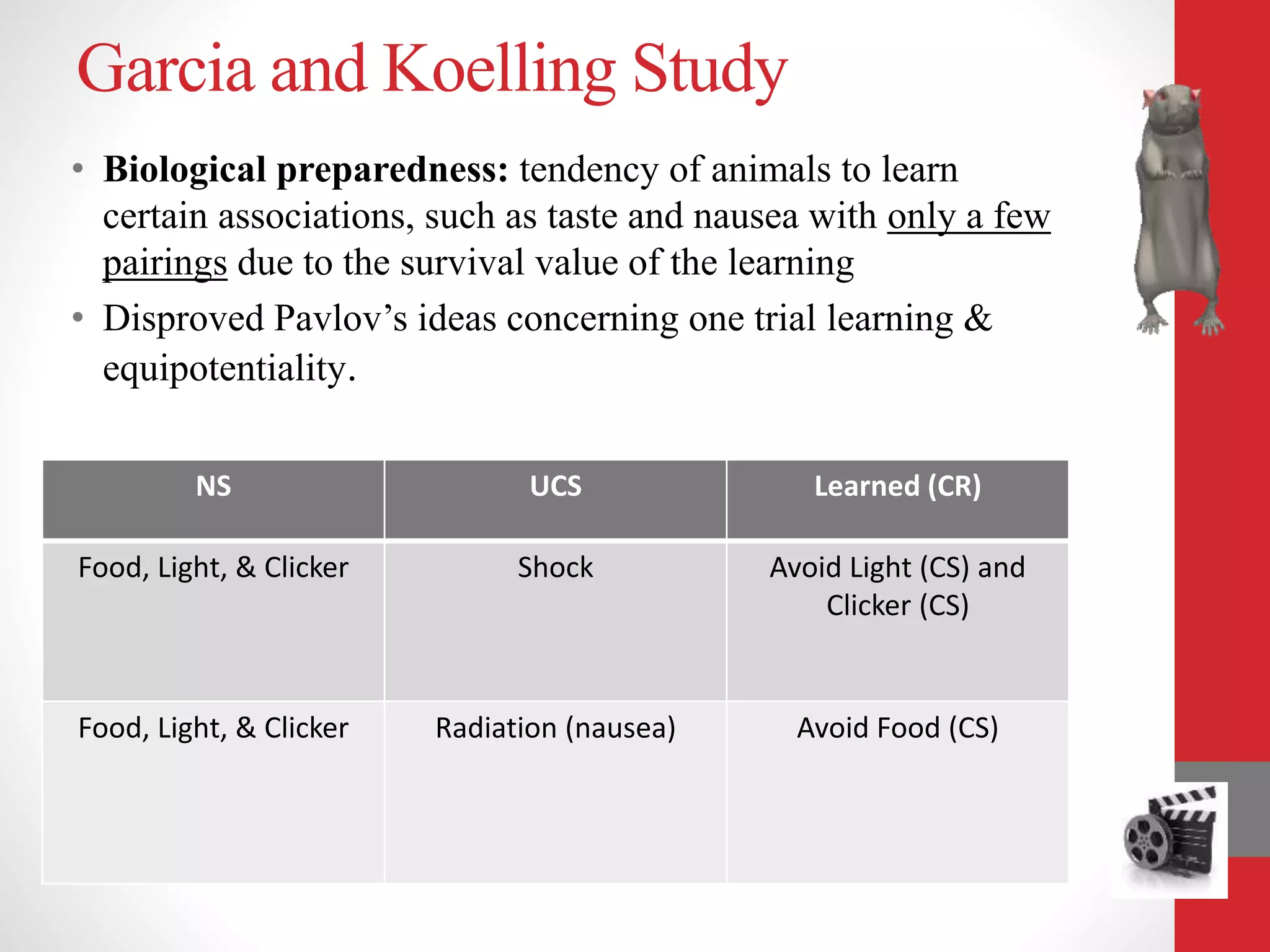 Garcia and Koelling Study
NS UCS Learned (CR)
Food, Light, & Clicker Shock Avoid Light (CS) and
Clicker (CS)
Food, Light, & Clicker Radiation (nausea) Avoid Food (CS)
• Biological preparedness: tendency of animals to learn
certain associations, such as taste and nausea with only a few
pairings due to the survival value of the learning
• Disproved Pavlov’s ideas concerning one trial learning &
equipotentiality.
 