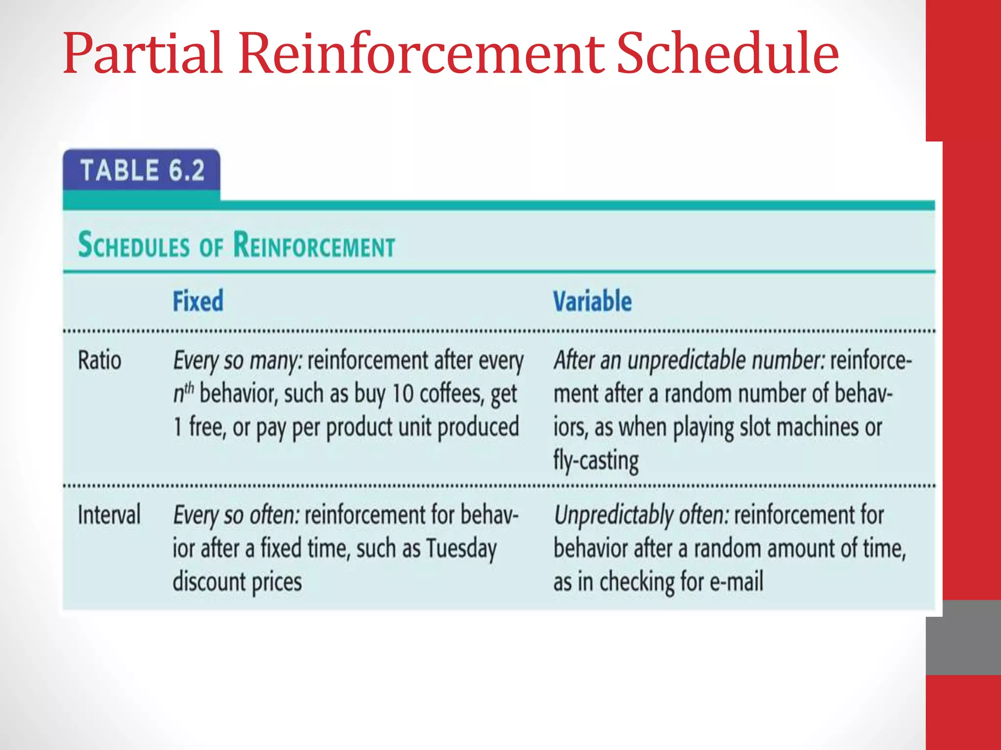 Partial Reinforcement Schedule
 