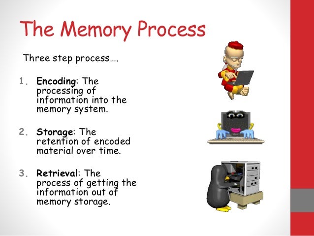 Psychology Memory and Learning Power Point