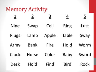 Memory Activity
1 2 3 4 5
Nine Swap Cell Ring Lust
Plugs Lamp Apple Table Sway
Army Bank Fire Hold Worm
Clock Horse Color Baby Sword
Desk Hold Find Bird Rock
 