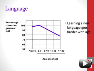 Language
• Learning a new
language gets
harder with age
100
90
80
70
60
50
Native 3-7 8-10 11-15 17-39
Percentage
correct on
grammar
test
Age at school
 