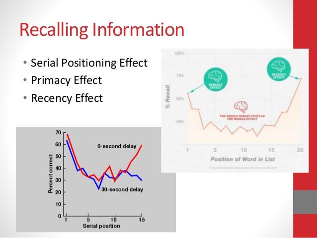 an examination of the effects on primacy and recency in short term memory Primacy and recency in short term memory results are interpreted as showing that recency effects can reflect the the recency effect is found when the results of a. an examination of the effects on primacy and recency in short term memory Primacy and recency in short term memory results are interpreted as showing that recency effects can reflect the the recency effect is found when the results of a.