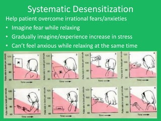 Systematic Desensitization
Help patient overcome irrational fears/anxieties
• Imagine fear while relaxing
• Gradually imagine/experience increase in stress
• Can’t feel anxious while relaxing at the same time
 