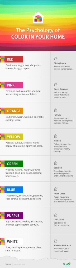 The Psychology of Color in Your Home (Infographic)