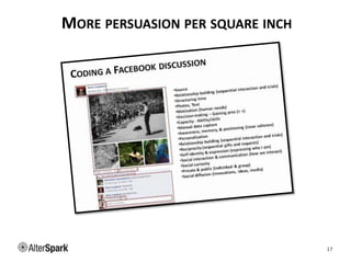 MORE PERSUASION PER SQUARE INCH
17
 
