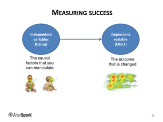 MEASURING SUCCESS
25
Independent
variables
(Cause)
Dependent
variable
(Effect)
The causal
factors that you
can manipulate
The outcome
that is changed
 