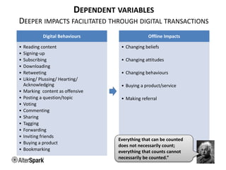 DEPENDENT VARIABLES
DEEPER IMPACTS FACILITATED THROUGH DIGITAL TRANSACTIONS
27
Digital Behaviours
• Reading content
• Signing-up
• Subscribing
• Downloading
• Retweeting
• Liking/ Plussing/ Hearting/
Acknowledging
• Marking content as offensive
• Posting a question/topic
• Voting
• Commenting
• Sharing
• Tagging
• Forwarding
• Inviting friends
• Buying a product
• Bookmarking
Offline Impacts
• Changing beliefs
• Changing attitudes
• Changing behaviours
• Buying a product/service
• Making referral
Everything that can be counted
does not necessarily count;
everything that counts cannot
necessarily be counted.”
 