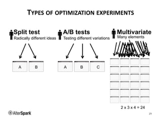 TYPES OF OPTIMIZATION EXPERIMENTS
29
Split test A/B tests Multivariate
Radically different ideas Testing different variations Many elements
2 x 3 x 4 = 24
A B A B C
 