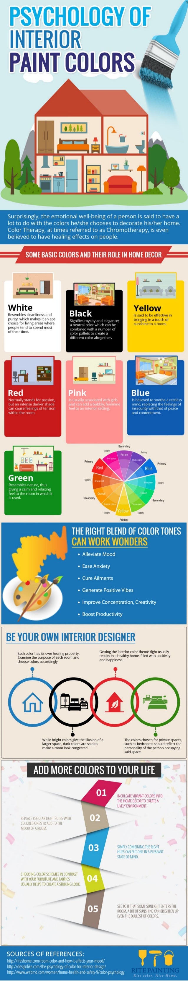 Psychology Of Interior Paint Colors