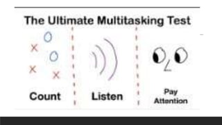 Psychology of Multitasking by DR. RHEA FISER.pptx