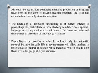 Sla Comprehension Psychology of SLA. | PPTX