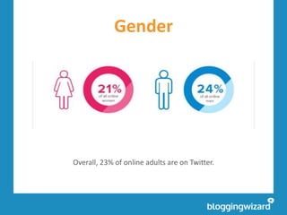 Younger: Used by 37% of all online users between 18 and 29.
Educated: 54% of users have either graduated college, or have ...