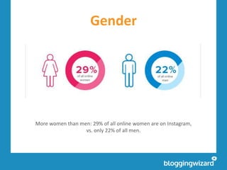 Age
Overwhelmingly younger: 53% of all 18-29 year olds are on Instagram.
 