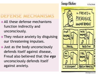  All these defense mechanisms
function indirectly and
unconsciously.
 They reduce anxiety by disguising
our threatening impulses.
 Just as the body unconsciously
defends itself against disease,
Freud also believed that the ego
unconsciously defends itself
against anxiety.
 