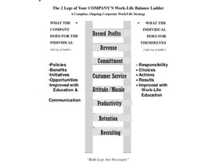WORK LIFE BALANCE | PPT