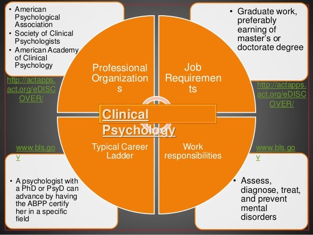 Introduction to general psychology ppt image