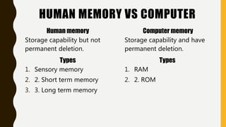 Memory and Types - Psychology | PPTX