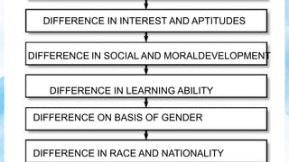 INDIVIDUAL DIFFERENCES/PSYCHOLOGY PRESENTATION/INDIVIDUAL DIFFERENCES ...