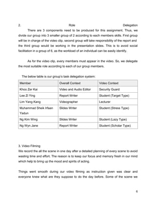 2. Role Delegation
There are 3 components need to be produced for this assignment. Thus, we
divide our group into 3 smaller group of 2 according to each members skills. First group
will be in charge of the video clip, second group will take responsibility of the report and
the third group would be working in the presentation slides. This is to avoid social
facilitation in a group of 6, as the workload of an individual can be easily identify.
As for the video clip, every members must appear in the video. So, we delegate
the most suitable role according to each of our group members.
The below table is our group’s task delegation system:
Member Overall Context Video Context
Khoo Zer Kai Video and Audio Editor Security Guard
Lee Zi Ying Report Writer Student (Target Type)
Lim Yang Kang Videographer Lecturer
Muhammad Sheik Irfaan
Yadun
Slides Writer Student (Stress Type)
Ng Kim Wing Slides Writer Student (Lazy Type)
Ng Wyn Jane Report Writer Student (Scholar Type)
3. Video Filming
We record the all the scene in one day after a detailed planning of every scene to avoid
wasting time and effort. The reason is to keep our focus and memory fresh in our mind
which help to bring up the mood and spirits of acting.
Things went smooth during our video filming as instruction given was clear and
everyone knew what are they suppose to do the day before. Some of the scene we
6
 