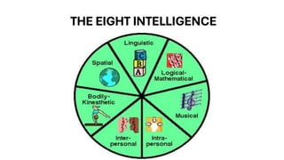 The gardners theory of multiple intelligence | PDF