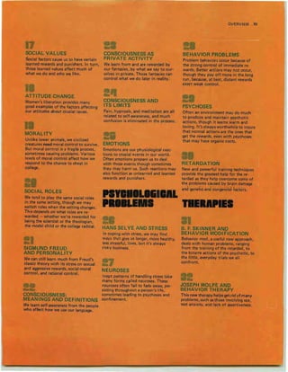 SOCIAL VALUES
Social factors cause us to have certain
learned rewards and punishers. In turn,
those learned values affect much of
what we do and who we like.
ATTITUDE CHANGE
Women's liberation provides many
good examples of the factors affecting
our attitudes about crucial issues.
MORALITY
Unlike lower animals, we civilized
creatures need moral control to survive.
But moral control is a fragile process,
sometimes causing problems. Various
levelsof moral control affect how we
respond to the chance to cheat in
college.
SOCIAL ROLES
We tend to play the same social roles
in the same setting, though we may
switch roles when the setting changes.
This depends on what roles are reo
warded - whether we're rewarded for
being the scientist or the theologian,
the model child or the college radical.
SIGMUND FREUD
AND PERSONALITY
We can still learn much from Freud's
classic theory with its stress on sexual
and aggressive rewards, social-moral
control, and rational control.
CONSCIOUSNESS:
MEANINGS AND DEFINITIONS
We learn self·awareness from the people
who affect how we use our language.
CONSCIOUSNESS AS
PRIVATE ACTIVITY
We learn from and are rewarded by
our fantasies, by what we say to our-
selves in private. Those fantasies can
control what we do later in reality.
CONSCIOUSNESS AND
ITS LIMITS
Pain, hypnosis, and meditation are all
related to self-awareness, and much
confusion is eliminated in the process.
EMOTIONS
Emotions are our physiological reac-
tions to crucial events in our world.
Often emotions prepare us to deal
with those events though sometimes
they may harm us. Such reactions may
also function as unlearned and learned
rewards and punishers.
PIli ILIIIIIL
PIIILIIiI
HANS SELYE AND STRESS
In coping with stress, we may find
ways that give us longer, more healthy,
less stressful , lives, but it's always
risky business.
NEUROSES
Inept patterns of handling stress take
many forms called neuroses. These
neuroses often fail to fade away, per-
sisting throughout a person's life,
sometimes leading to psychoses and
confinement.
OVERVIEW XI
BEHAVIOR PROBLEMS
Problem behaviors occur because of
the strong control of immediate reo
wards. Better actions may not occur,
though they payoff more in the long
run, because, at best, distant rewards
exert weak control.
PSYCHOSES
Often an environment may do much
to produce and maintain psychotic
actions, though it seems warm and
loving. It's always worthwhile to insure
that normal actions are the ones that
get the rewards, even with psychoses
that may have organic roots.
RETARDATION
New and powerful training techniques
provide the greatest help for the re-
tarded as they help overcome some of
the problems caused by brain damage
arid genetic and congeriiiai factors.
TIIIIPIII
B. F. SKINNER AND
BEHAVIOR MODIFICATION
Behavior mod, a useful new approach,
deals with human problems, ranging
from the training of the retarded, to
the bizarre actions of the psychotic, to
the little, everyday trials we all
confront.
JOSEPH WOLPE AND
BEHAVIOR THERAPY
This new therapy helps get rid of many
problems, such asthose involving sex,
test anxiety, and lack of assertiveness.
 