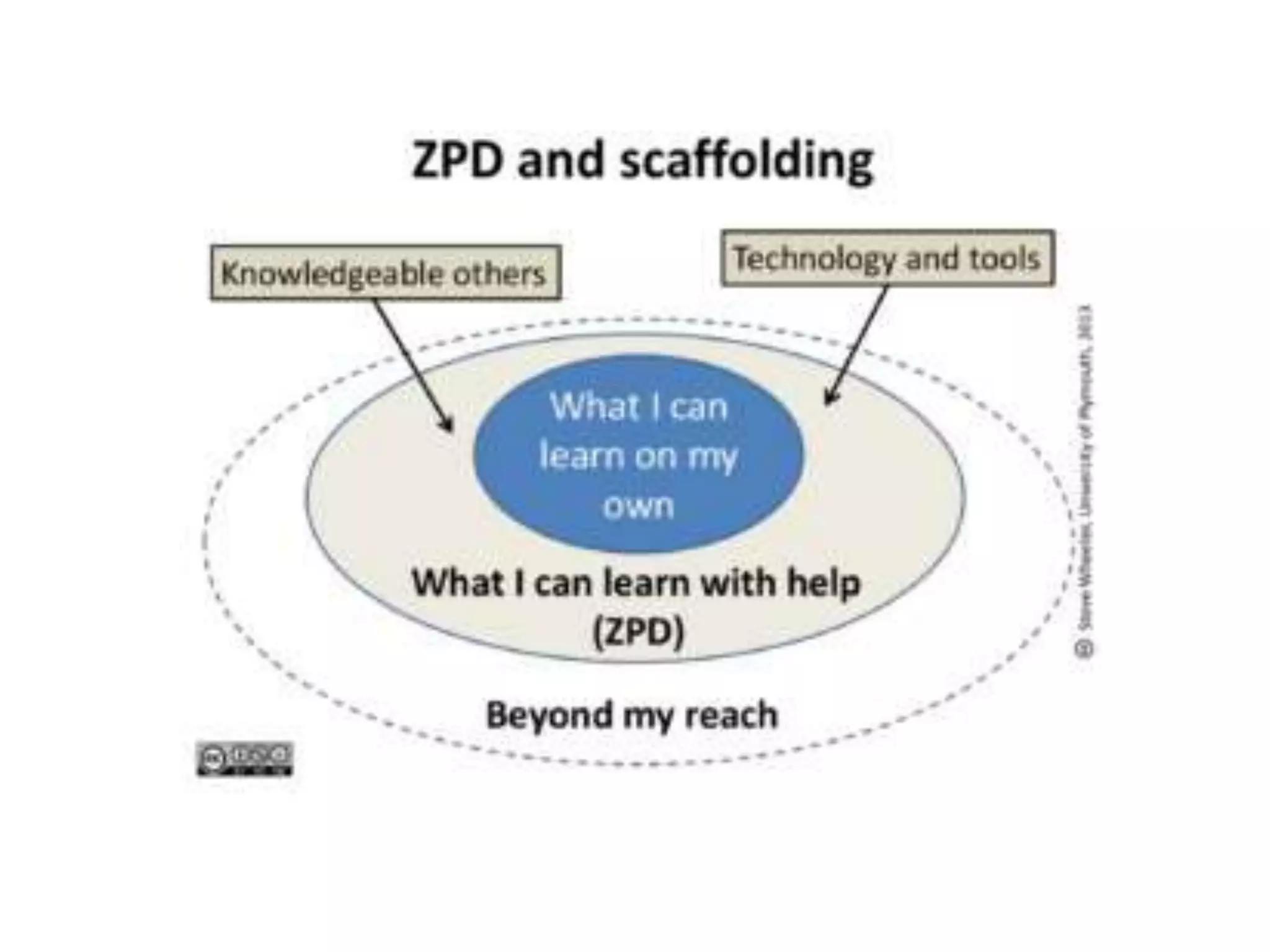 PSYCHOLOGY_Unit_III.ppt