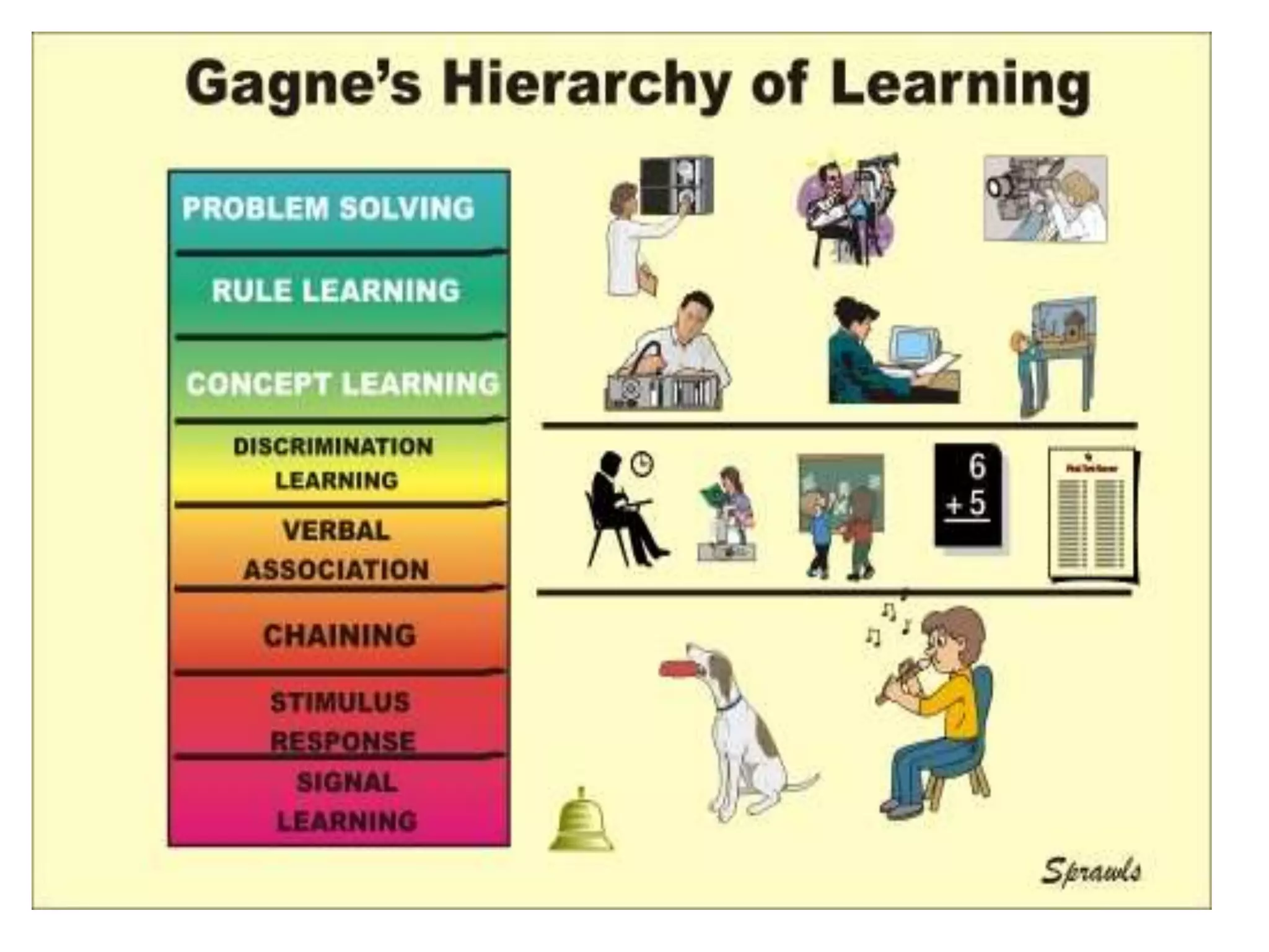 PSYCHOLOGY_Unit_III.ppt