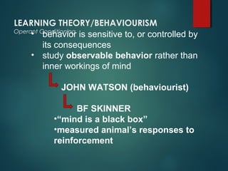 LEARNING THEORY/BEHAVIOURISM
Operant Conditioning
• behavior is sensitive to, or controlled by
its consequences
• study observable behavior rather than
inner workings of mind
JOHN WATSON (behaviourist)
BF SKINNER
•“mind is a black box”
•measured animal’s responses to
reinforcement
 