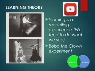 learning is a
modelling
experience (We
tend to do what
we see)
Bobo the Clown
experiment
LEARNING THEORY
 