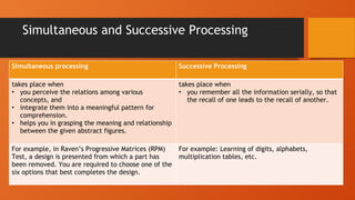 Simultaneous Pattern Examples Psychology XII-CH-1-PPT-variation of psychological attribute | PDF
