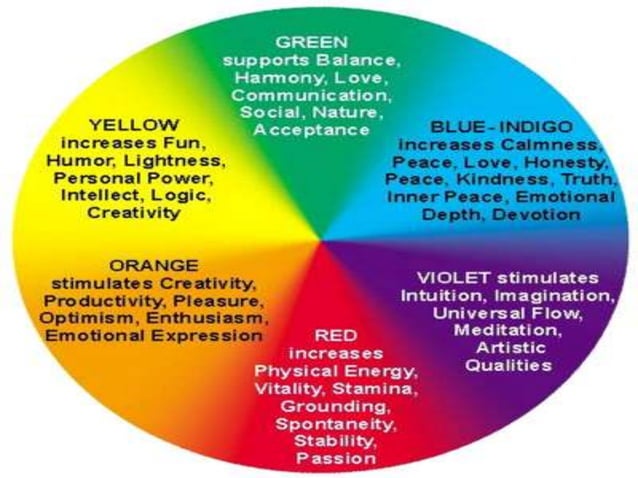 Colours and moods(Psychology)