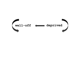 well-off deprived
 