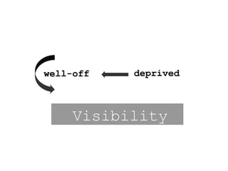 well-off deprived
Visibility
 