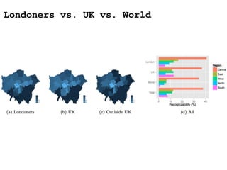 Londoners vs. UK vs. World
 