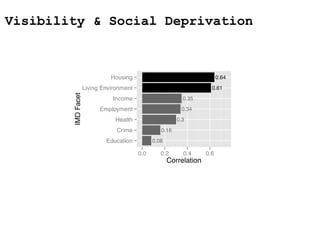 Visibility & Social Deprivation
 