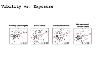Vibility vs. Exposure
 