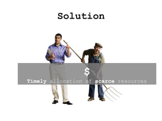 Solution
$
Timely allocation of scarce resources
 