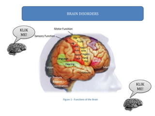 BRAIN DISORDERS
KLIK
ME!
KLIK
ME!
 