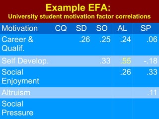Psychometric instrument development | ODP