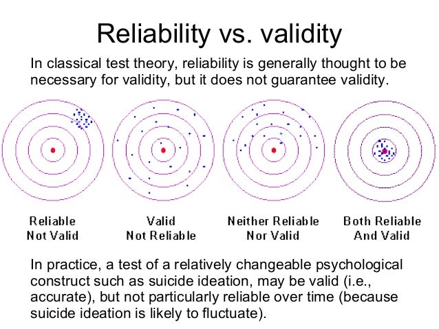 reliability of psychometric tests